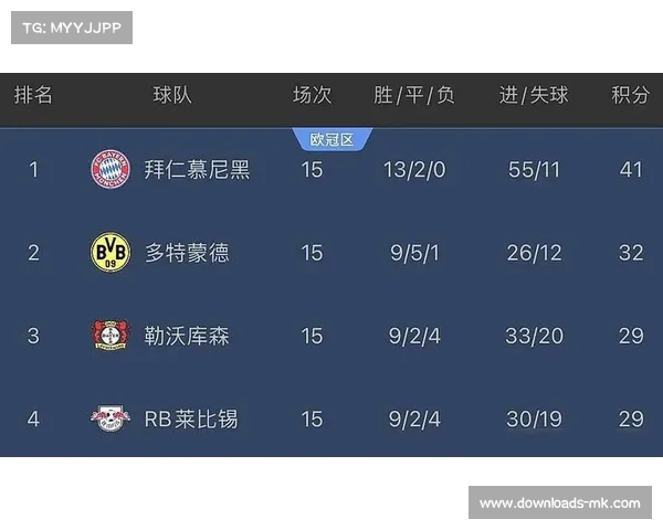 前德甲球员格鲁耶夫参与德转预测，分享赛事观点